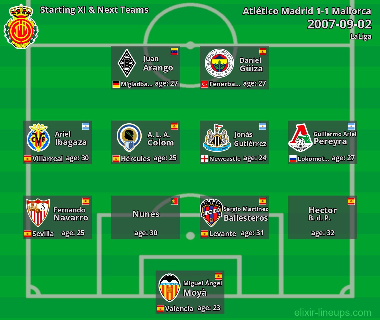 Mallorca Starting XI & Next Teams 2007-09-02