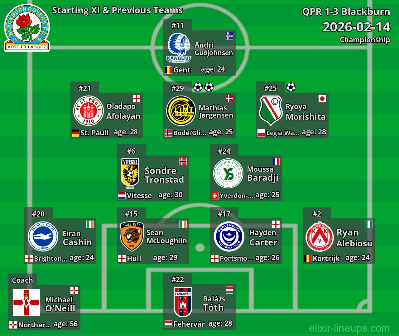 Blackburn Starting XI & Previous Teams 2026-02-14