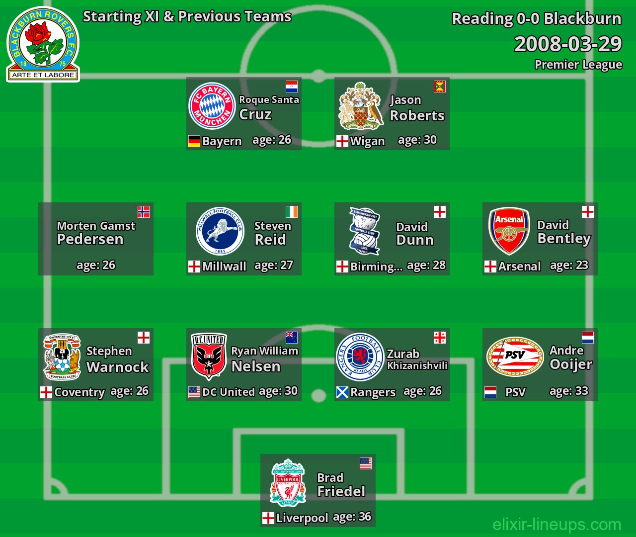Blackburn Starting XI & Previous Teams 2008-03-29