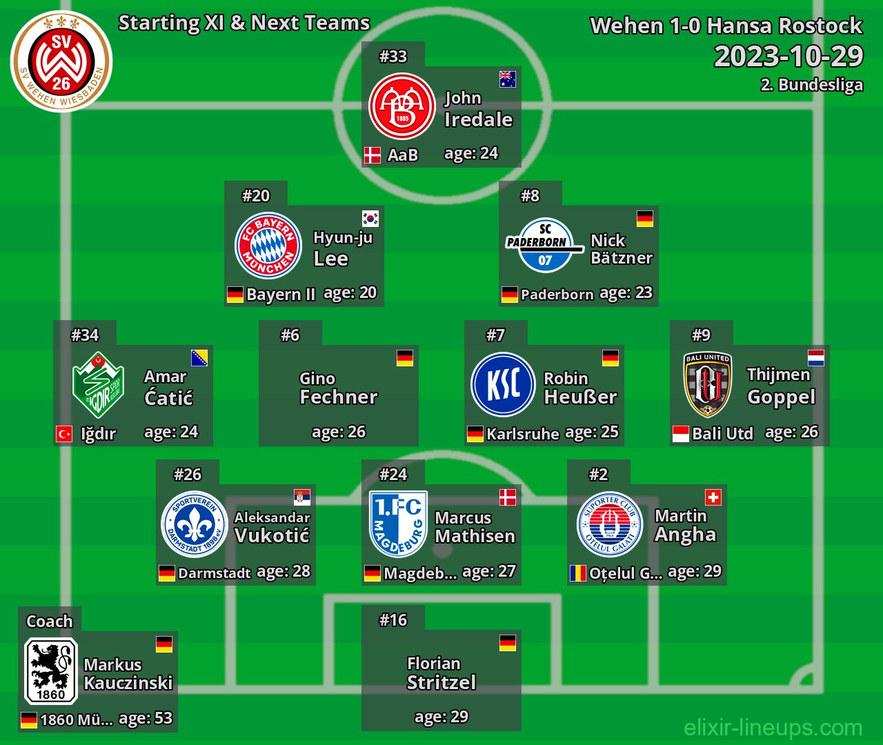 Wehen Starting XI & Next Teams 2023-10-29
