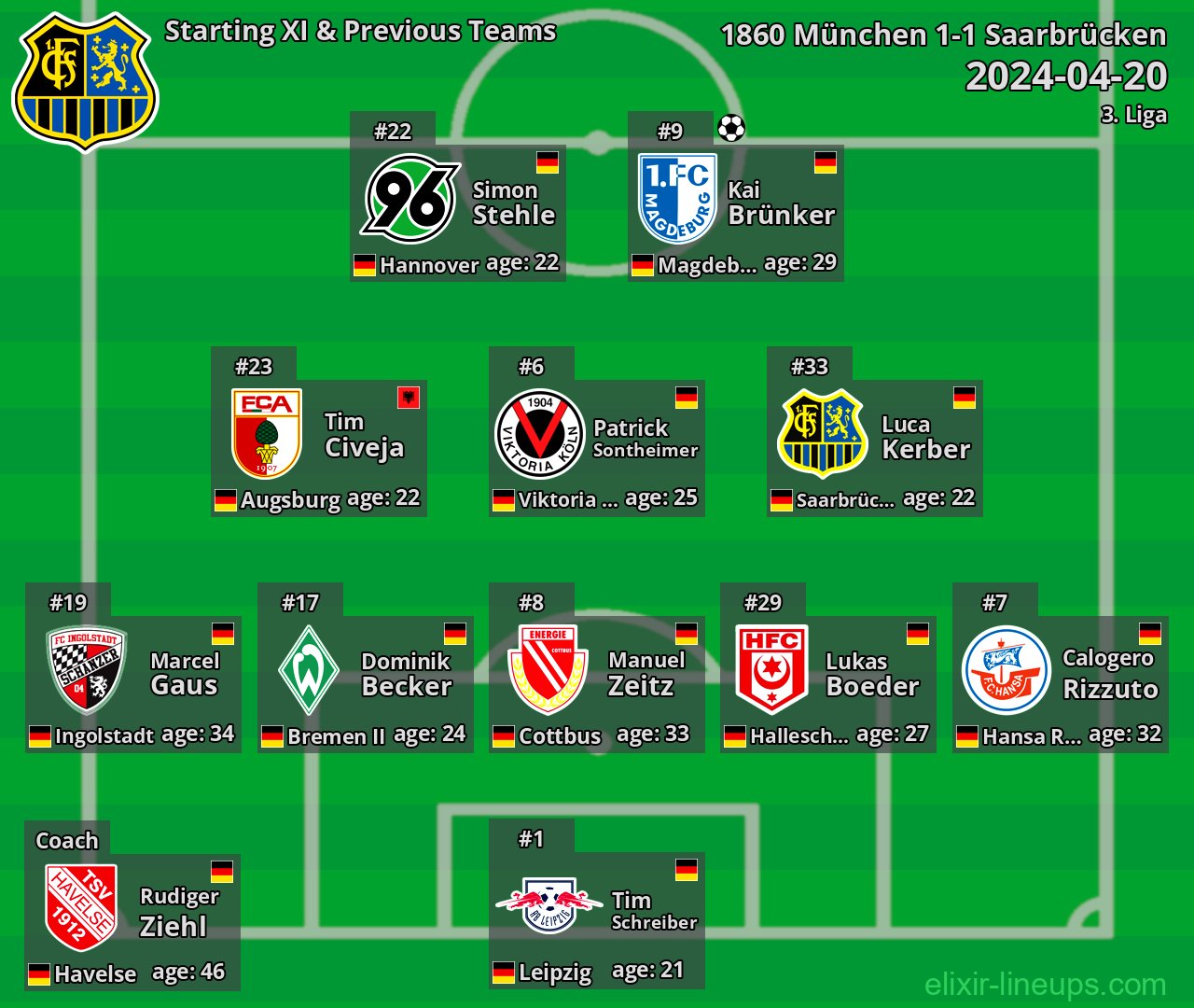 Saarbrücken Starting XI & Previous Teams 2024-04-20