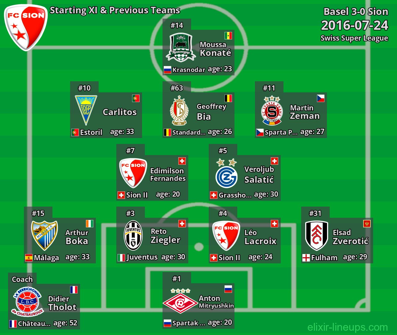 Sion Starting XI & Previous Teams 2016-07-24