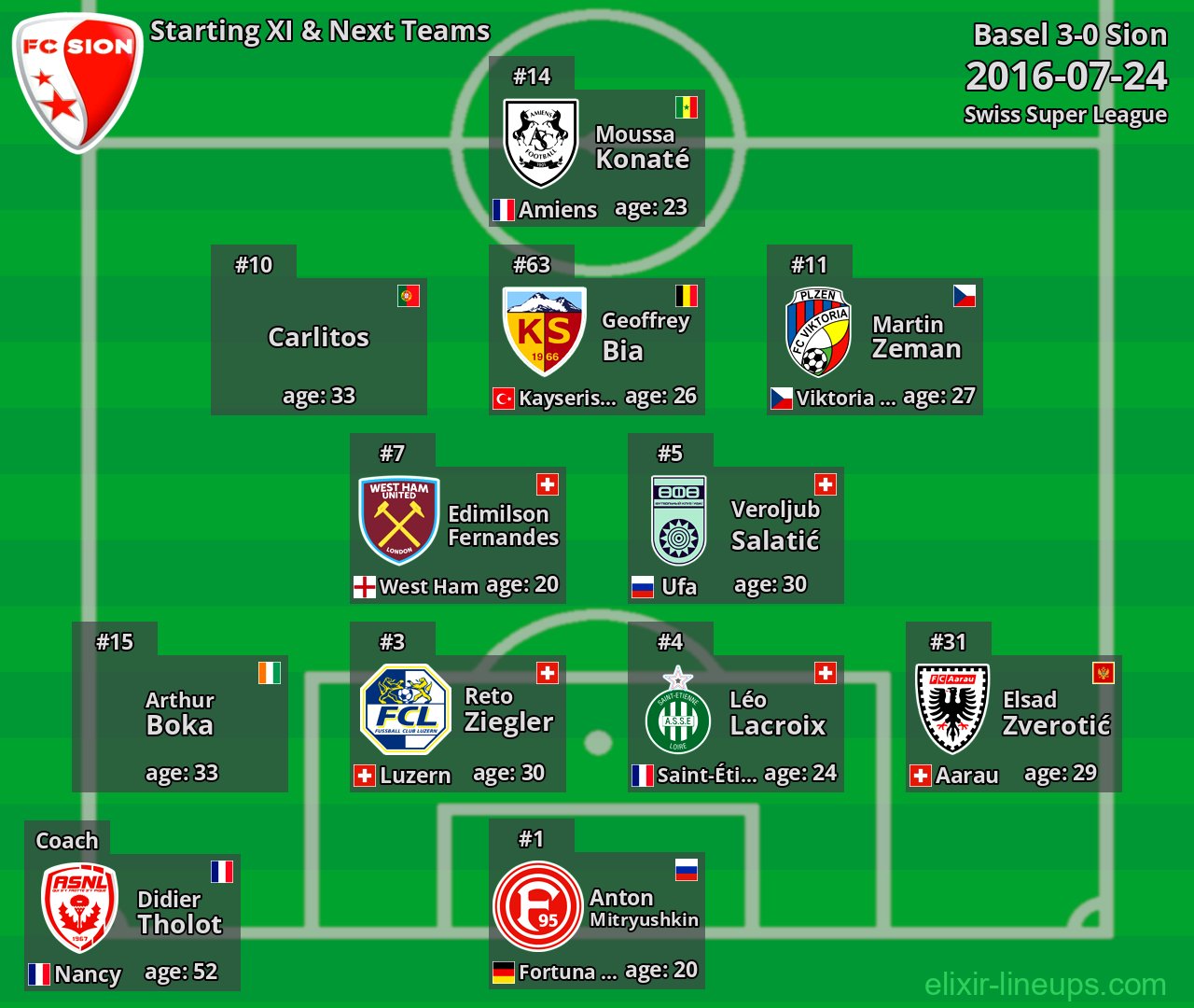Sion Starting XI & Next Teams 2016-07-24