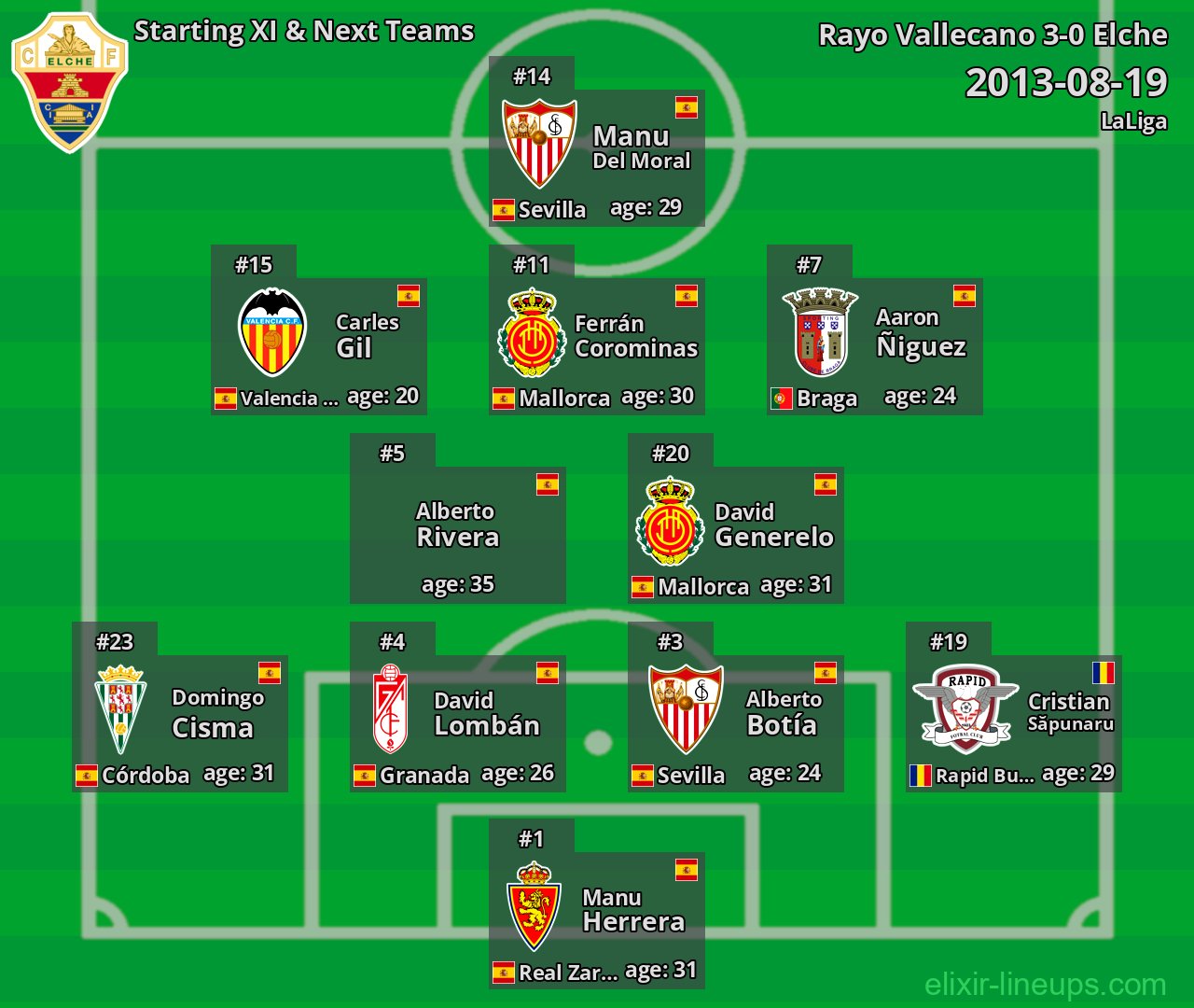 Elche Starting XI & Next Teams 2013-08-19
