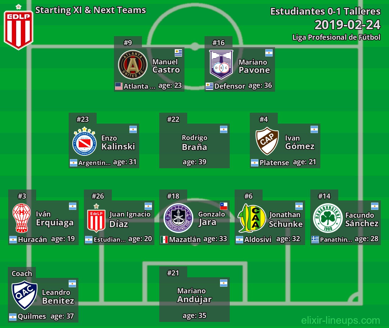 Estudiantes Starting XI & Next Teams 2019-02-24