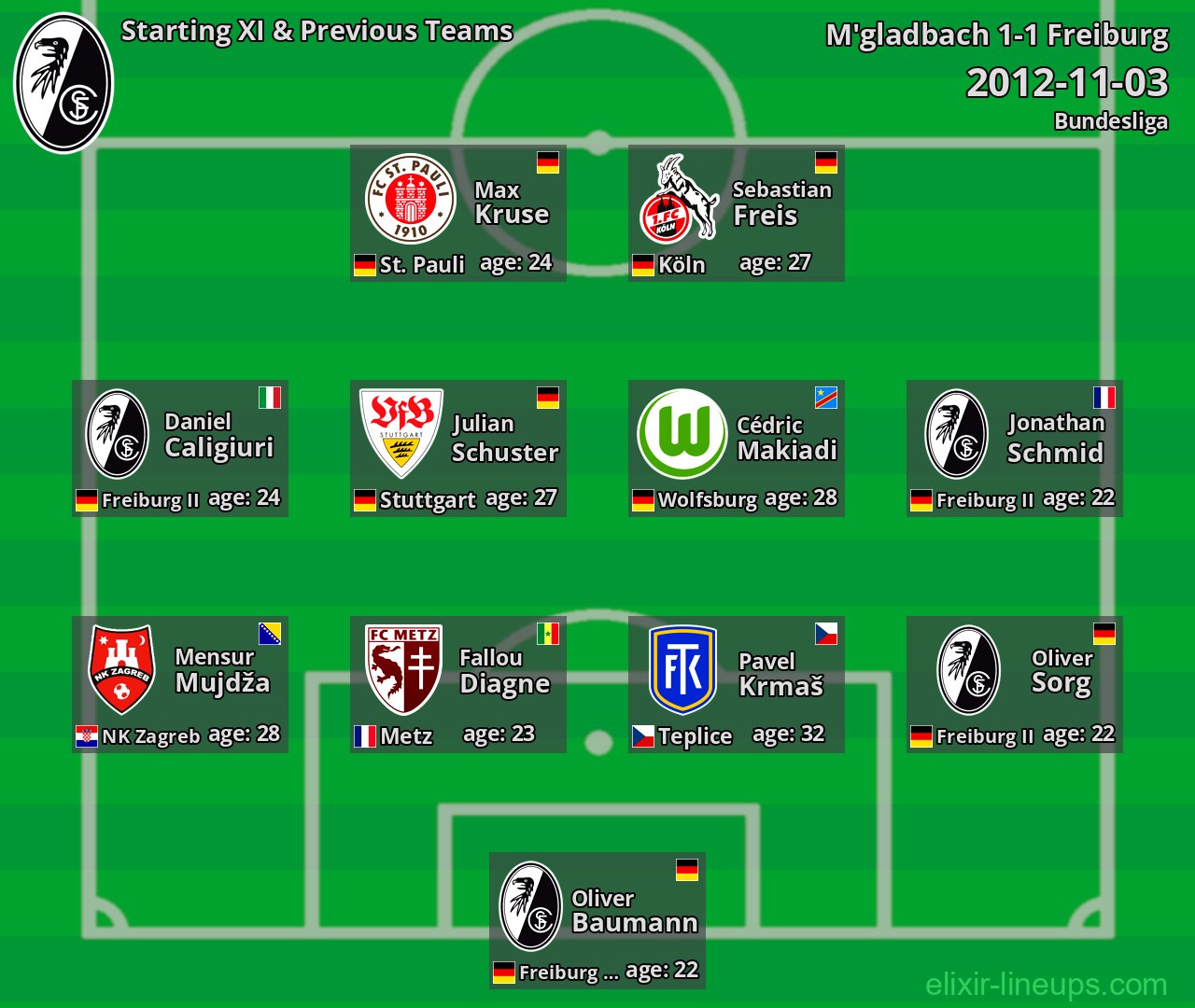 Freiburg Starting XI & Previous Teams 2012-11-03