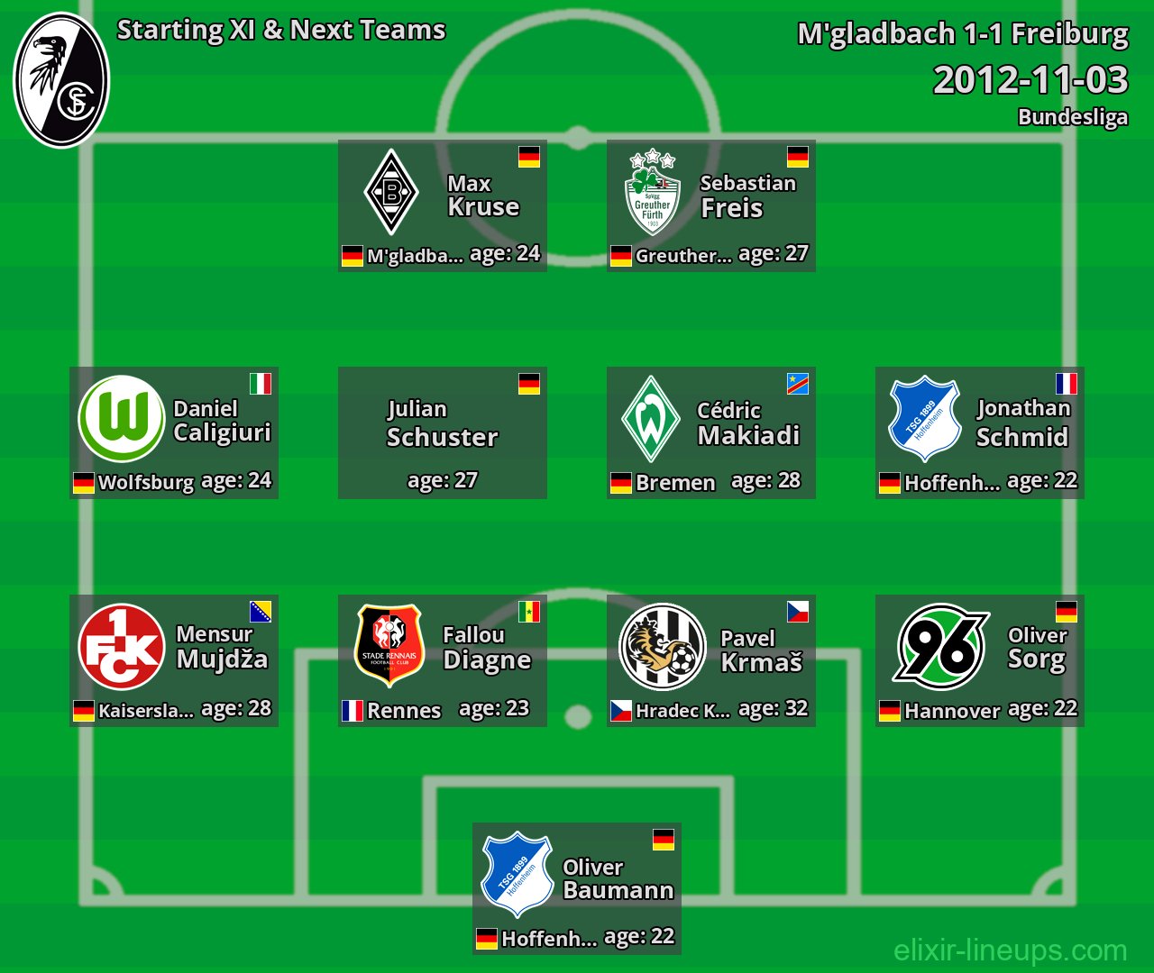 Freiburg Starting XI & Next Teams 2012-11-03