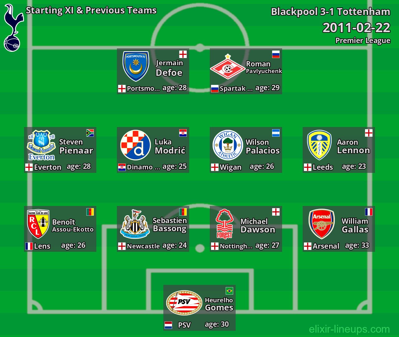 Tottenham Starting XI & Previous Teams 2011-02-22