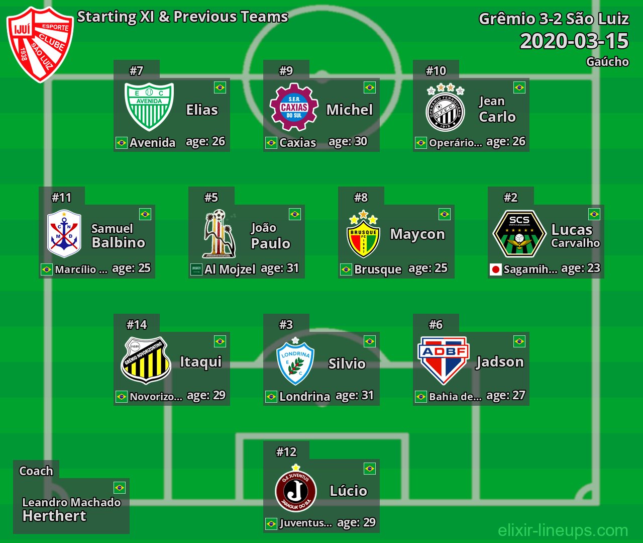 São Luiz Starting XI & Previous Teams 2020-03-15
