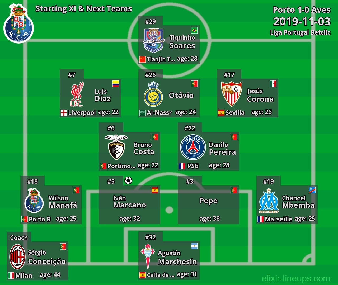 Porto Starting XI & Next Teams 2019-11-03