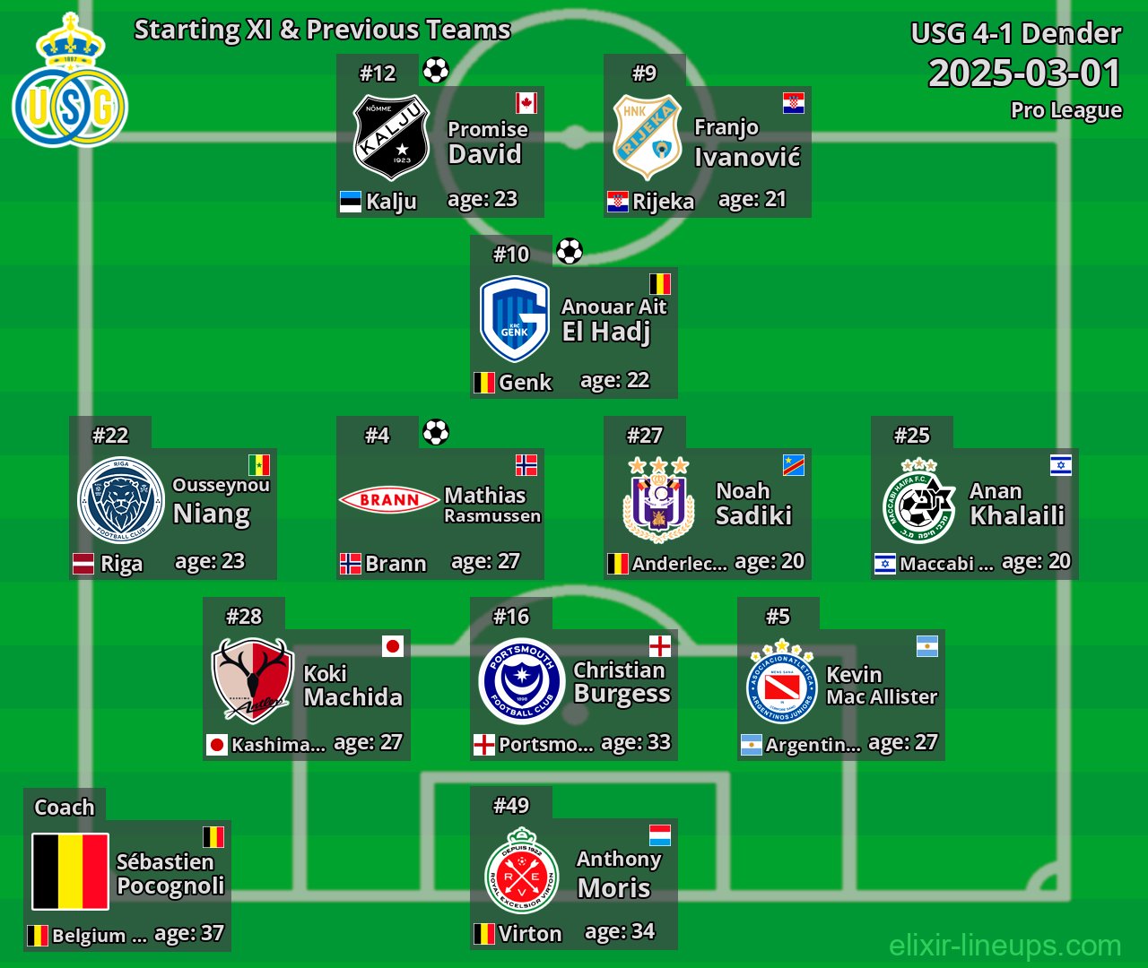 USG Starting XI & Previous Teams 2025-03-01