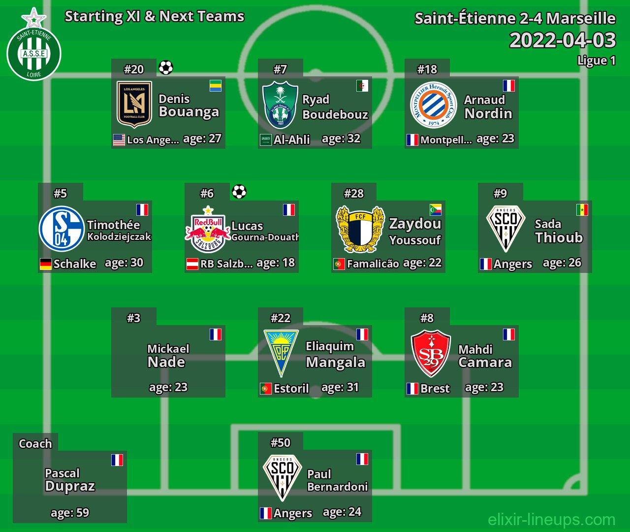 Saint-Étienne Starting XI & Next Teams 2022-04-03