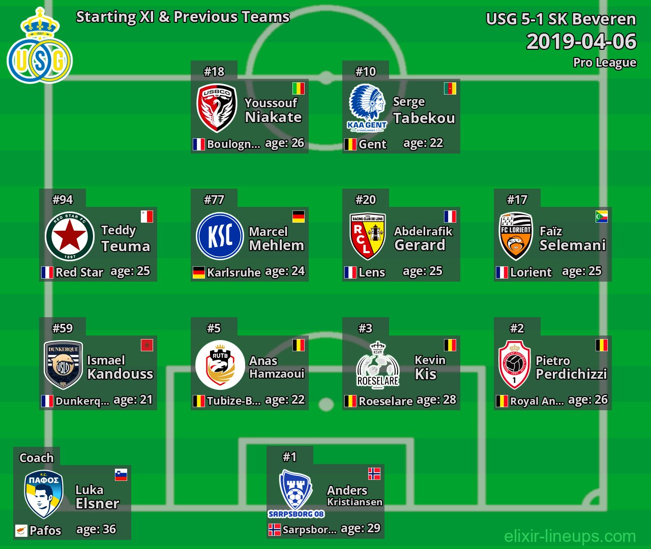 USG Starting XI & Previous Teams 2019-04-06