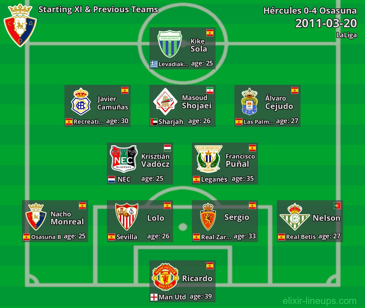 Osasuna Starting XI & Previous Teams 2011-03-20