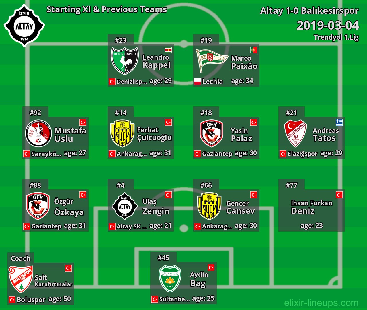 Altay Starting XI & Previous Teams 2019-03-04