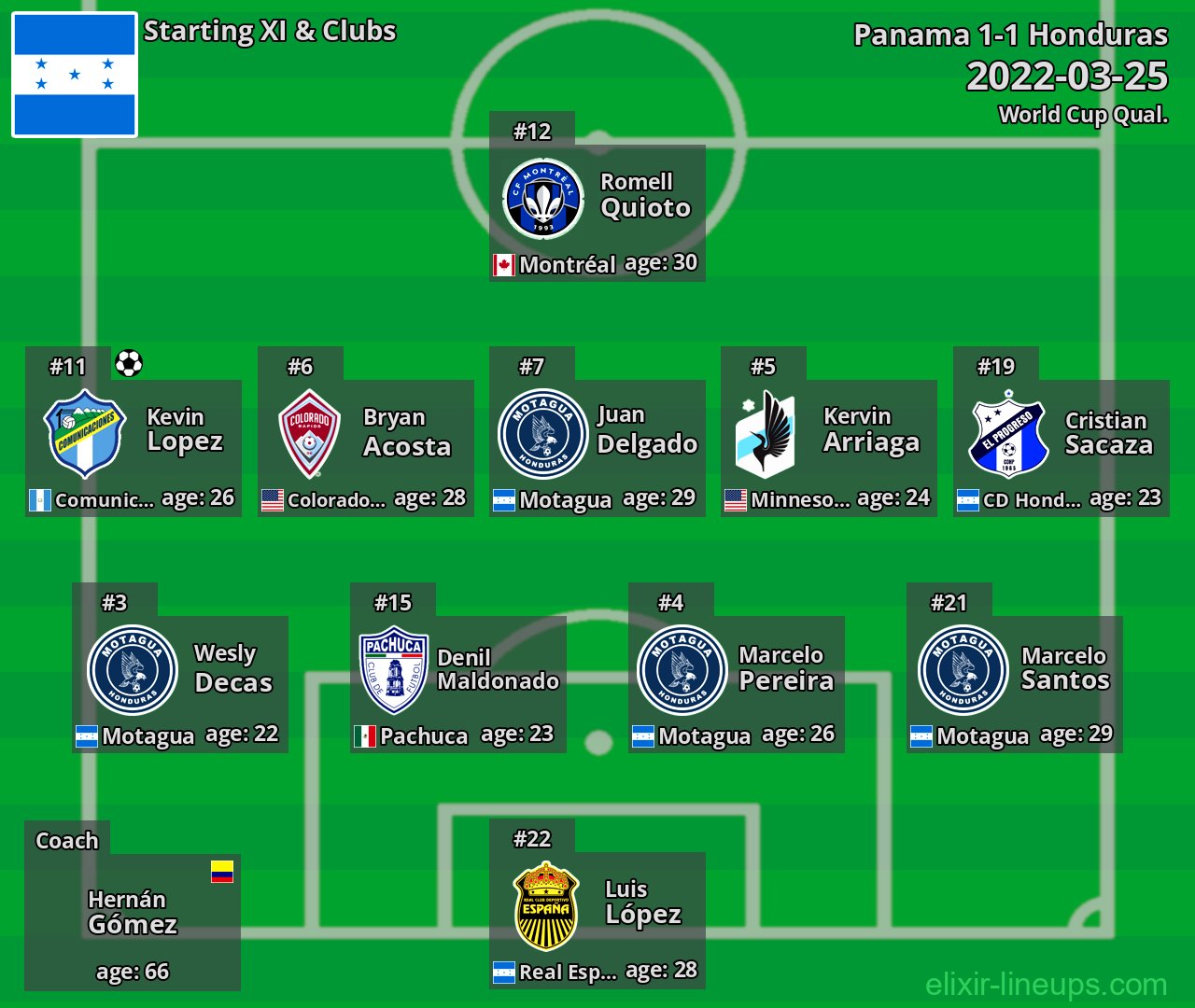 Honduras Starting XI 2022-03-25