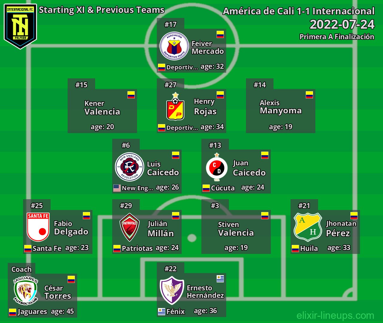 Internacional Starting XI & Previous Teams 2022-07-24