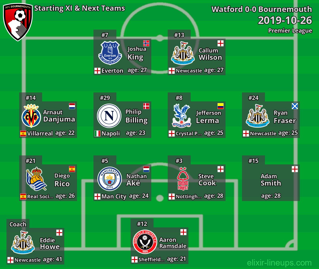 Bournemouth Starting XI & Next Teams 2019-10-26