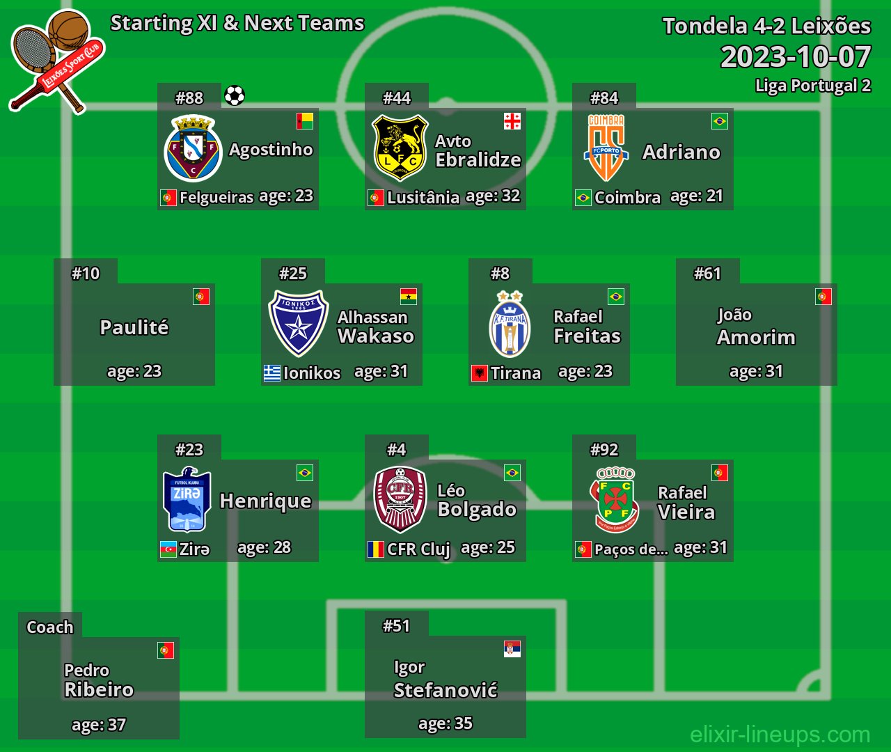 Leixões Starting XI & Next Teams 2023-10-07