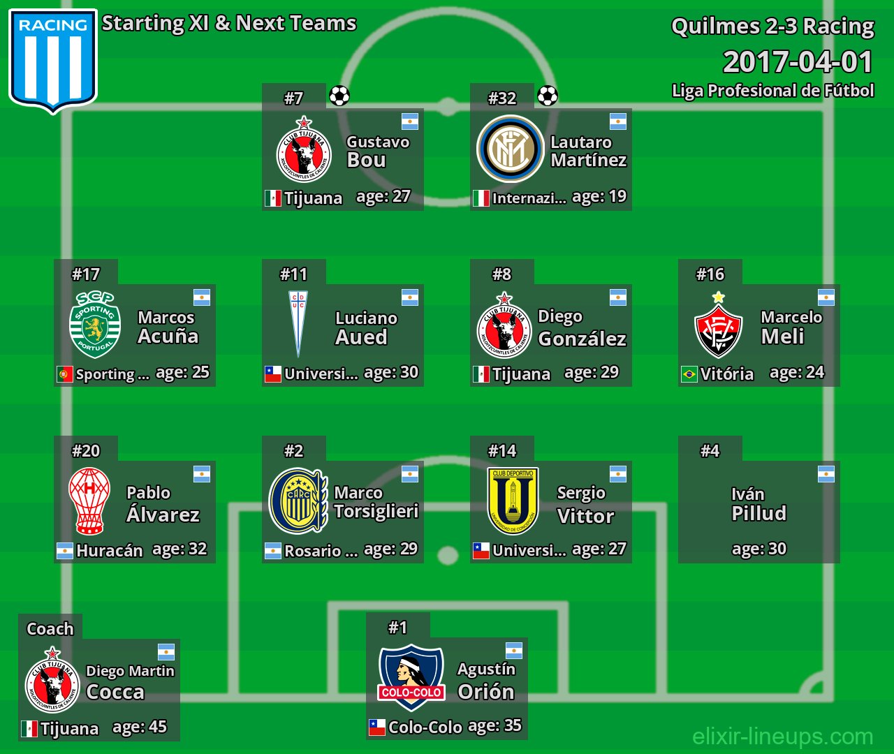 Racing Starting XI & Next Teams 2017-04-01