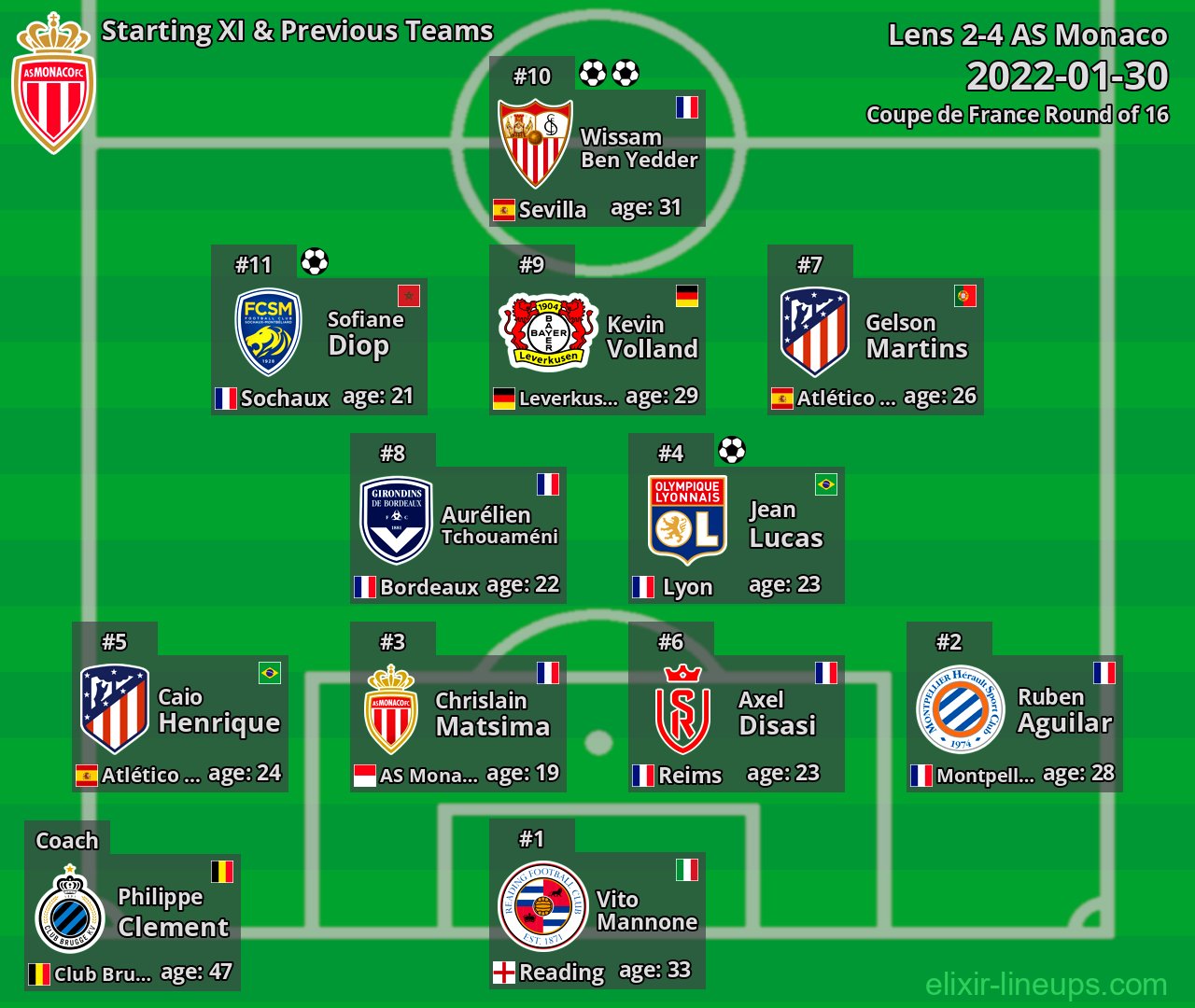 AS Monaco Starting XI & Previous Teams 2022-01-30