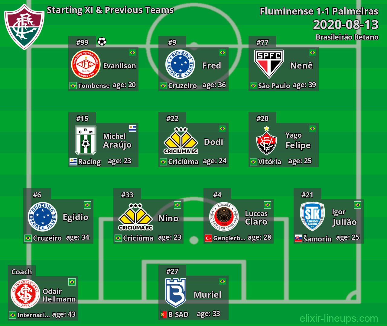 Fluminense Starting XI & Previous Teams 2020-08-13