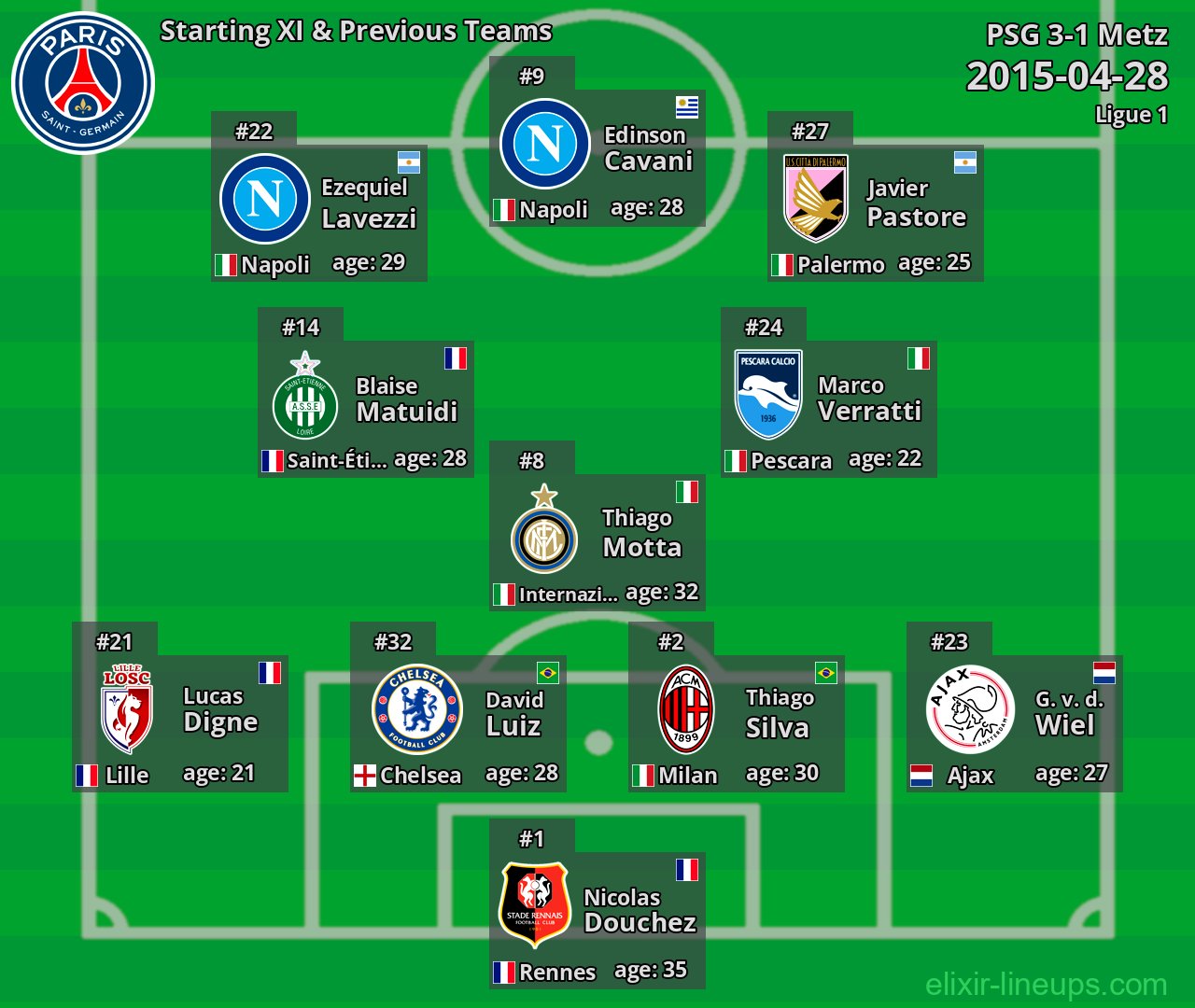 PSG Starting XI & Previous Teams 2015-04-28