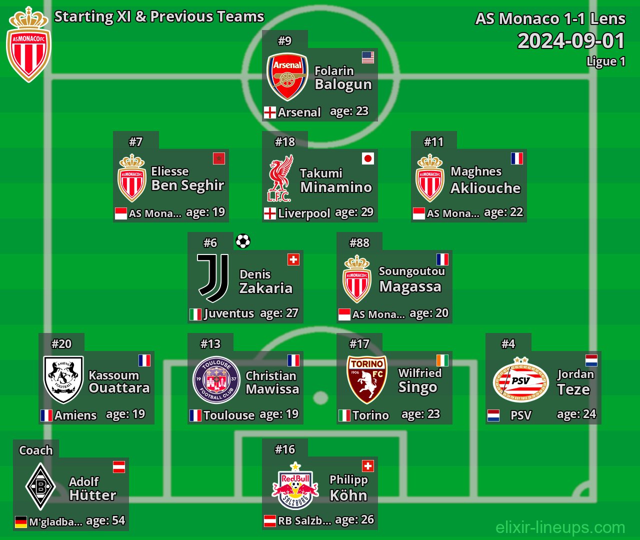 AS Monaco Starting XI & Previous Teams 2024-09-01