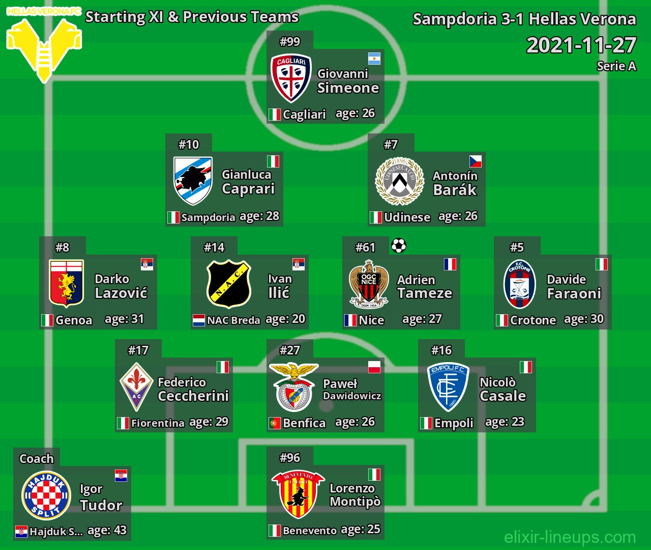 Hellas Verona Starting XI & Previous Teams 2021-11-27