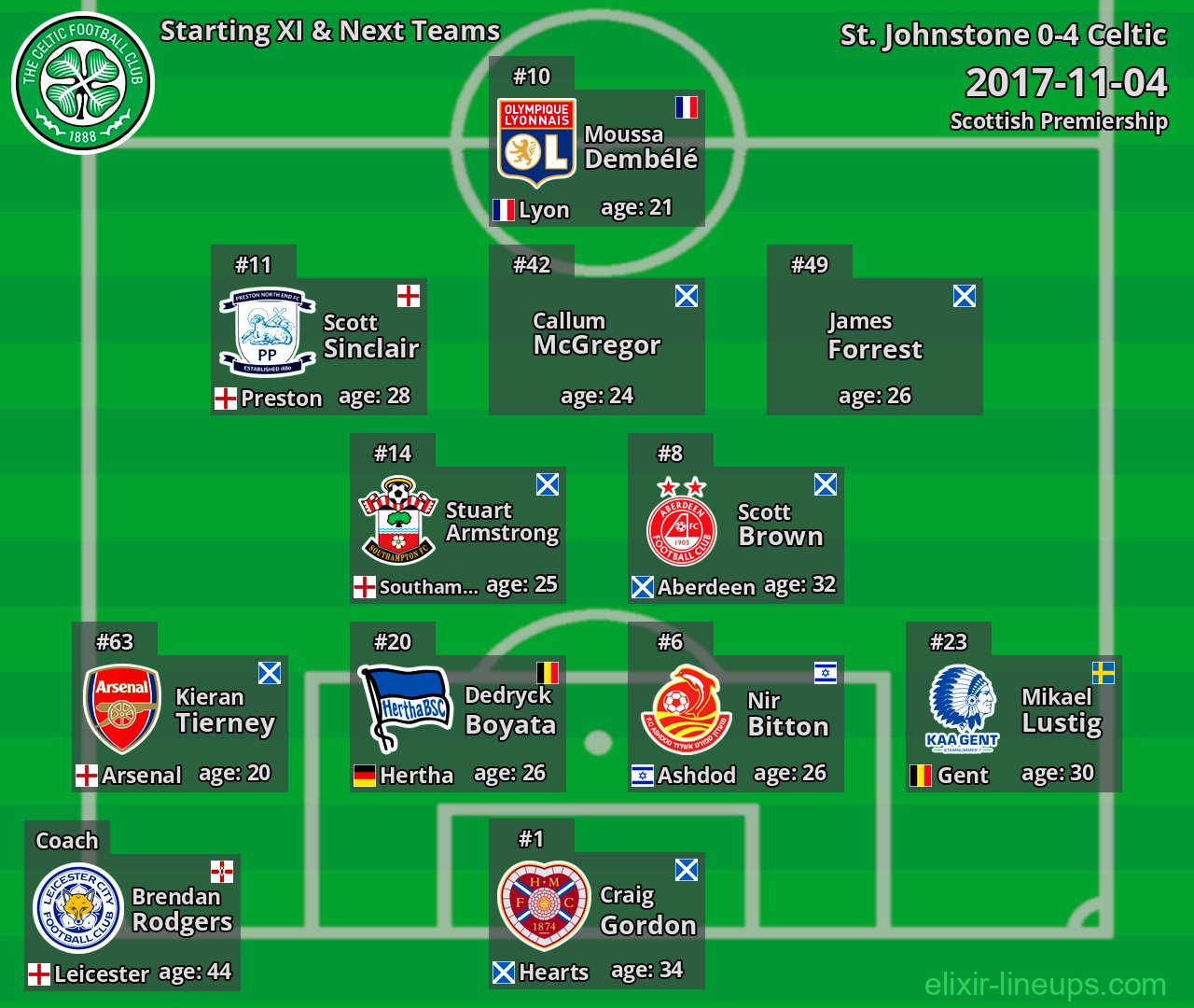 Celtic Starting XI & Next Teams 2017-11-04