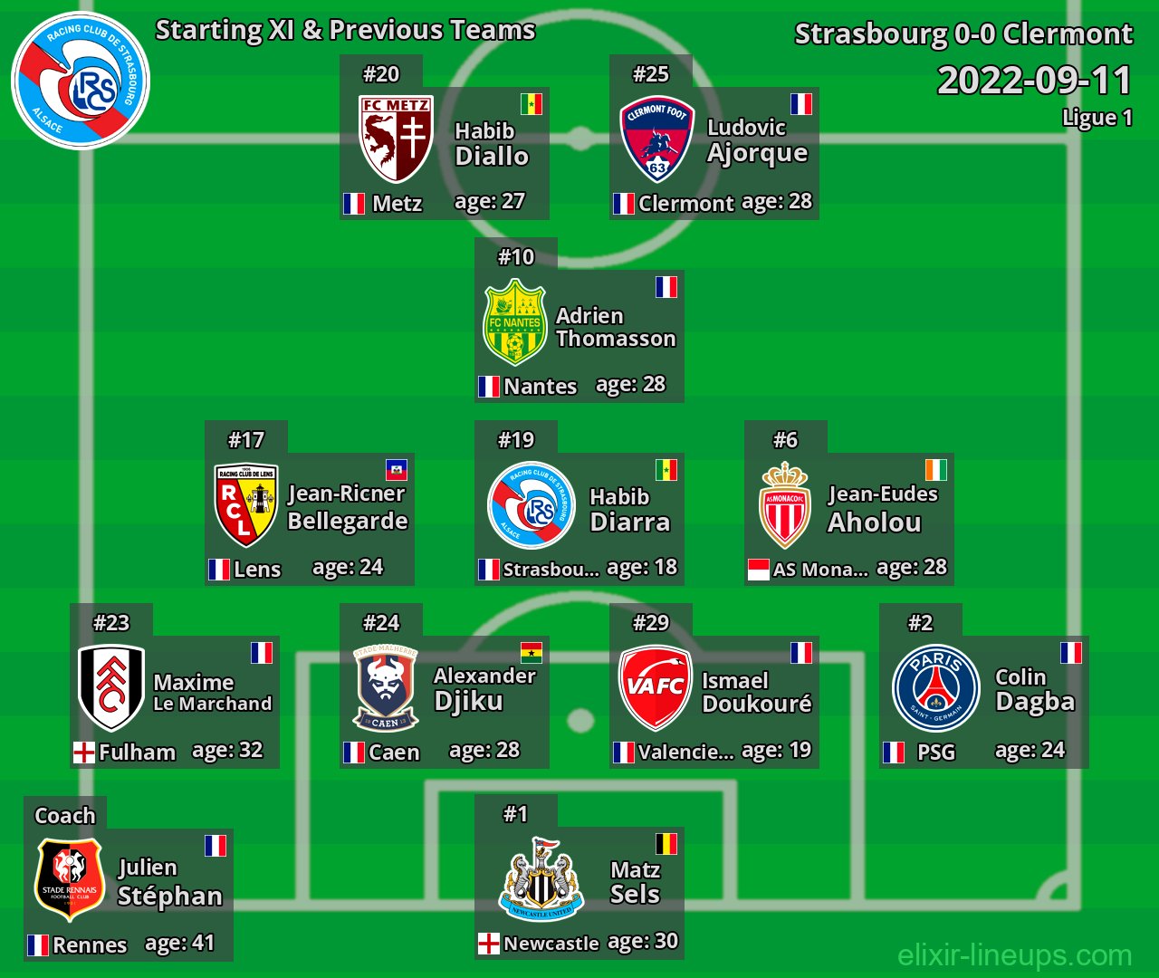 Strasbourg Starting XI & Previous Teams 2022-09-11