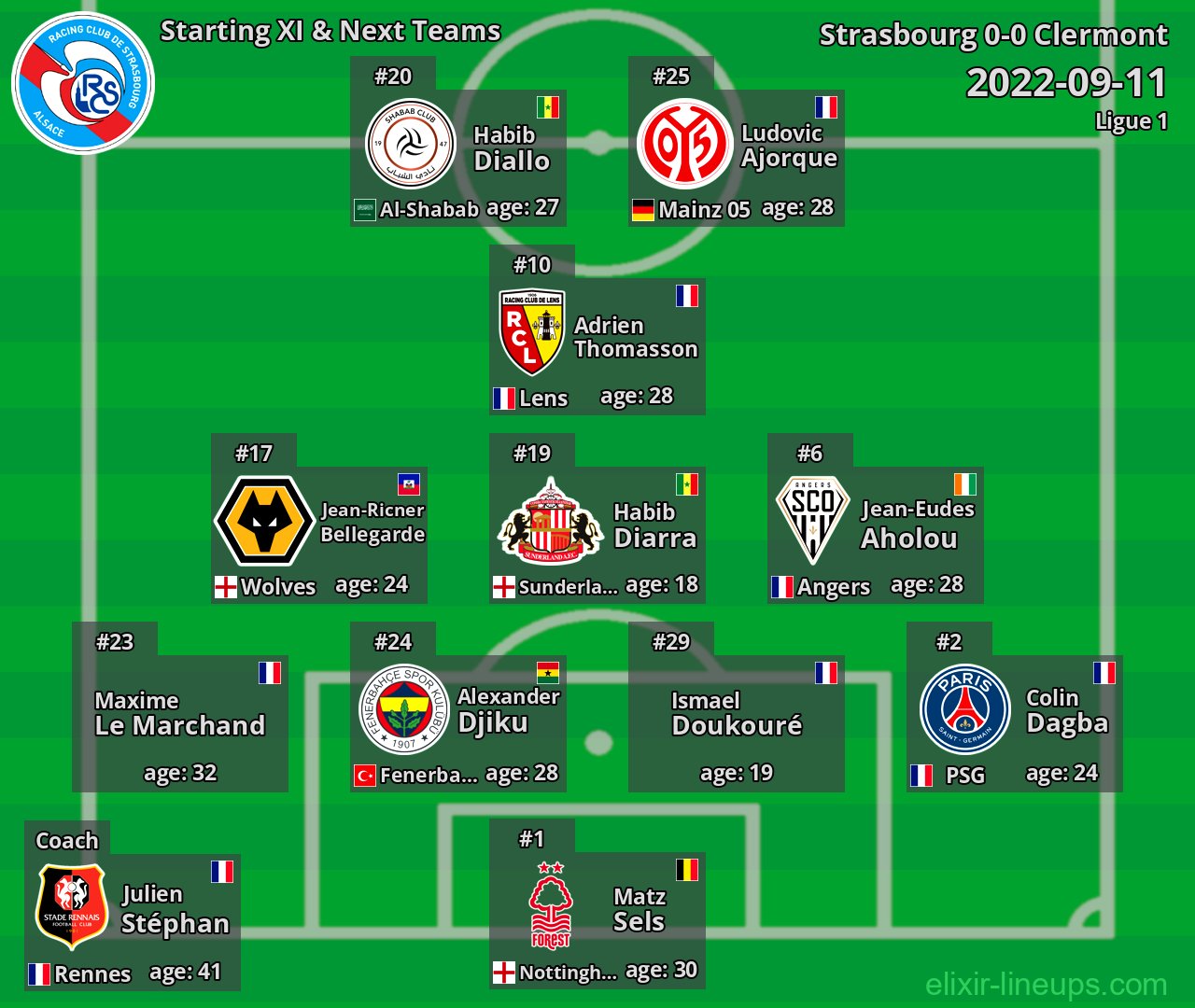 Strasbourg Starting XI & Next Teams 2022-09-11