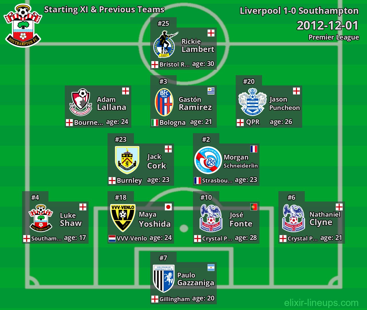 Southampton Starting XI & Previous Teams 2012-12-01