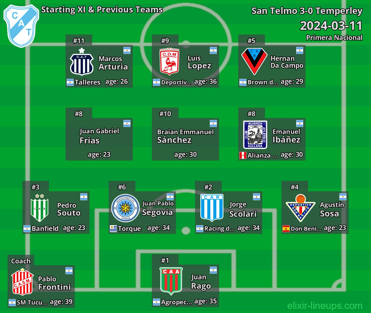 Temperley Starting XI & Previous Teams 2024-03-11