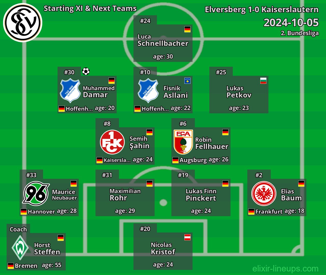 Elversberg Starting XI & Next Teams 2024-10-05