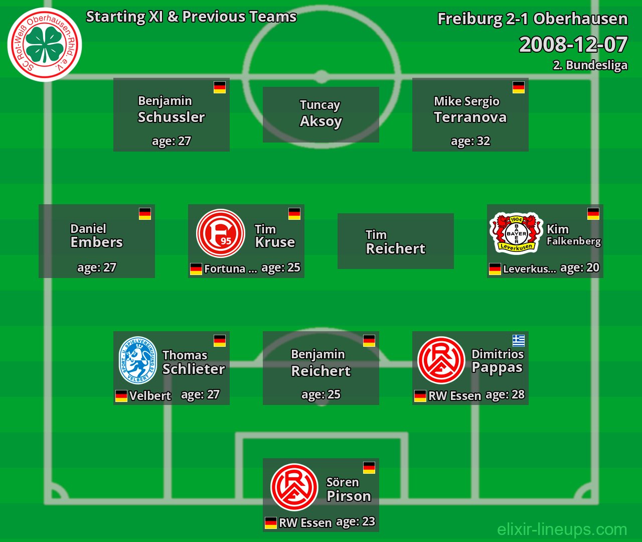 Oberhausen Starting XI & Previous Teams 2008-12-07