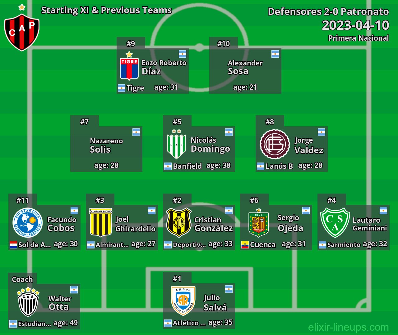 Patronato Starting XI & Previous Teams 2023-04-10