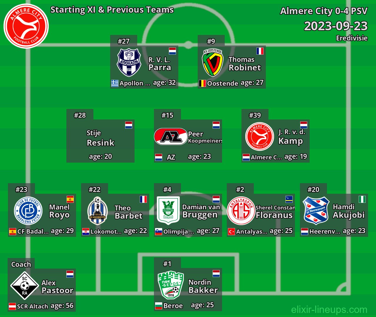 Almere City Starting XI & Previous Teams 2023-09-23