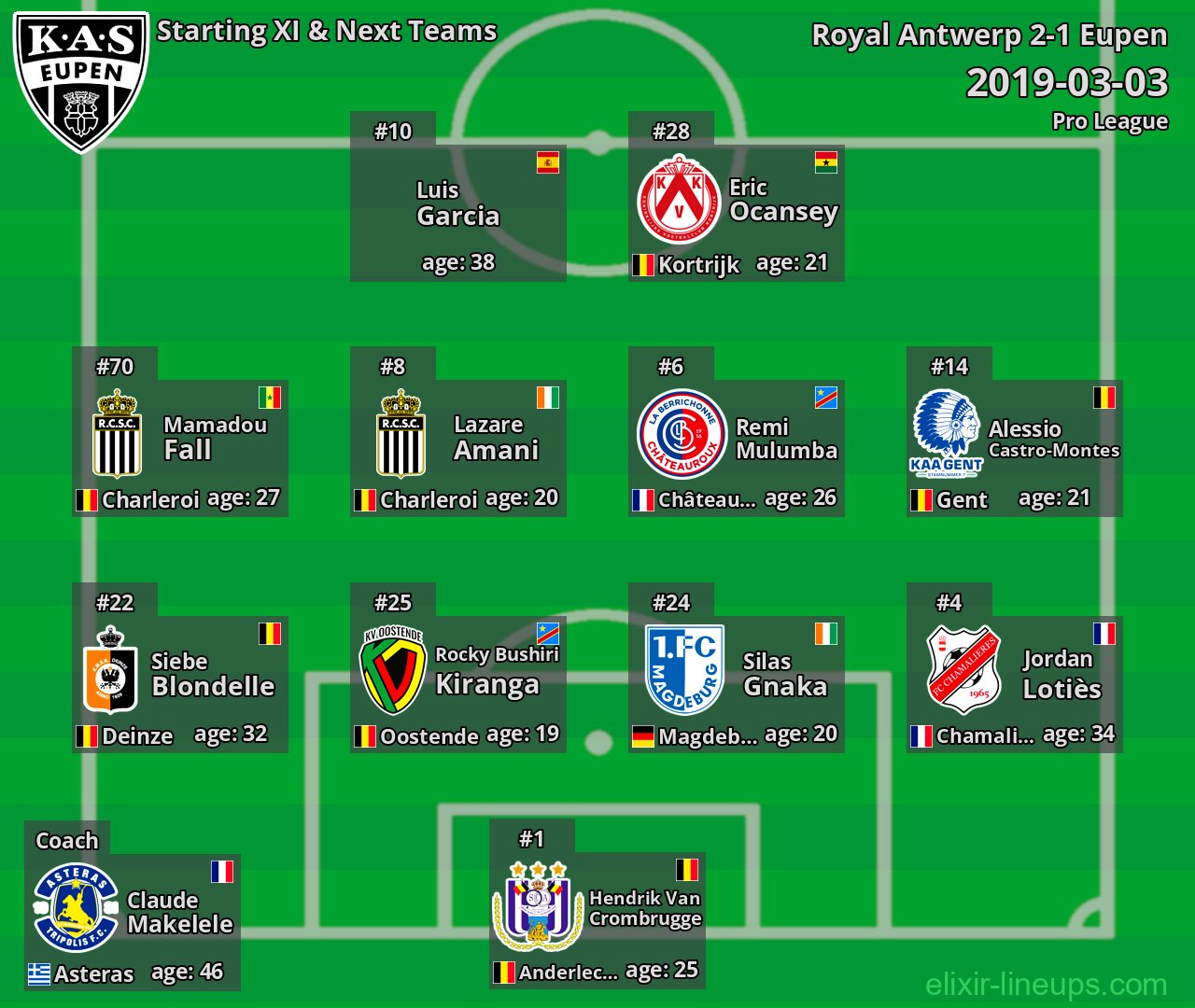 Eupen Starting XI & Next Teams 2019-03-03