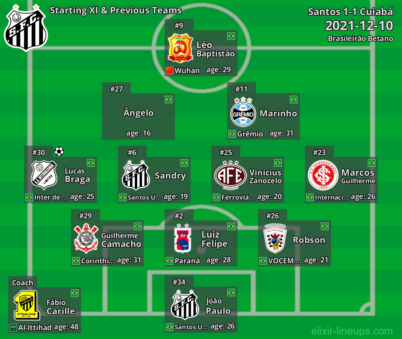 Santos Starting XI & Previous Teams 2021-12-10
