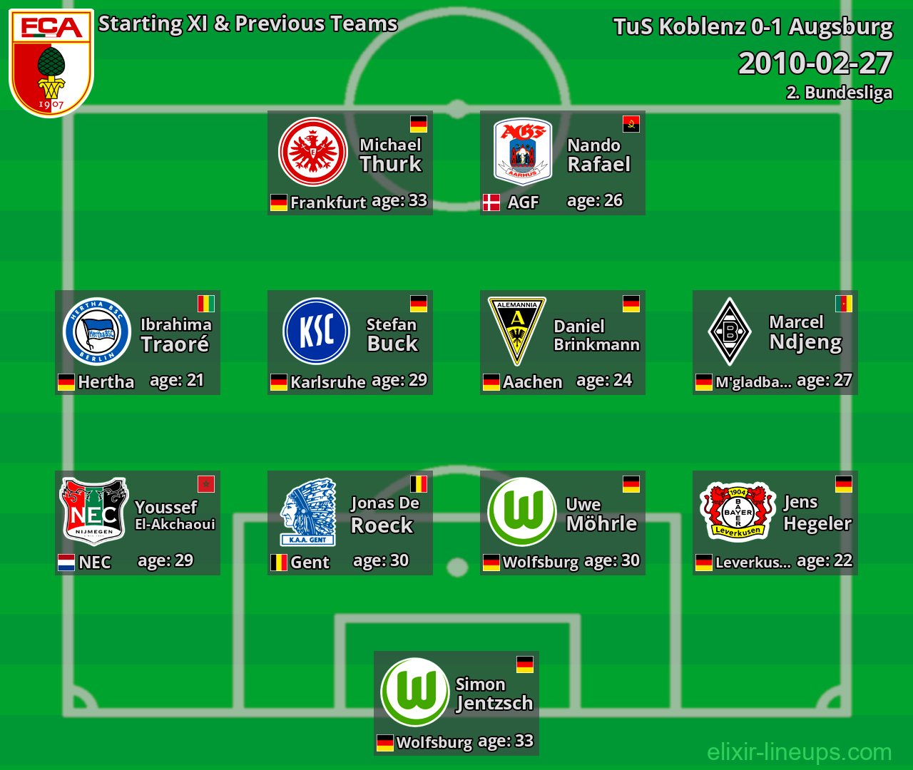 Augsburg Starting XI & Previous Teams 2010-02-27