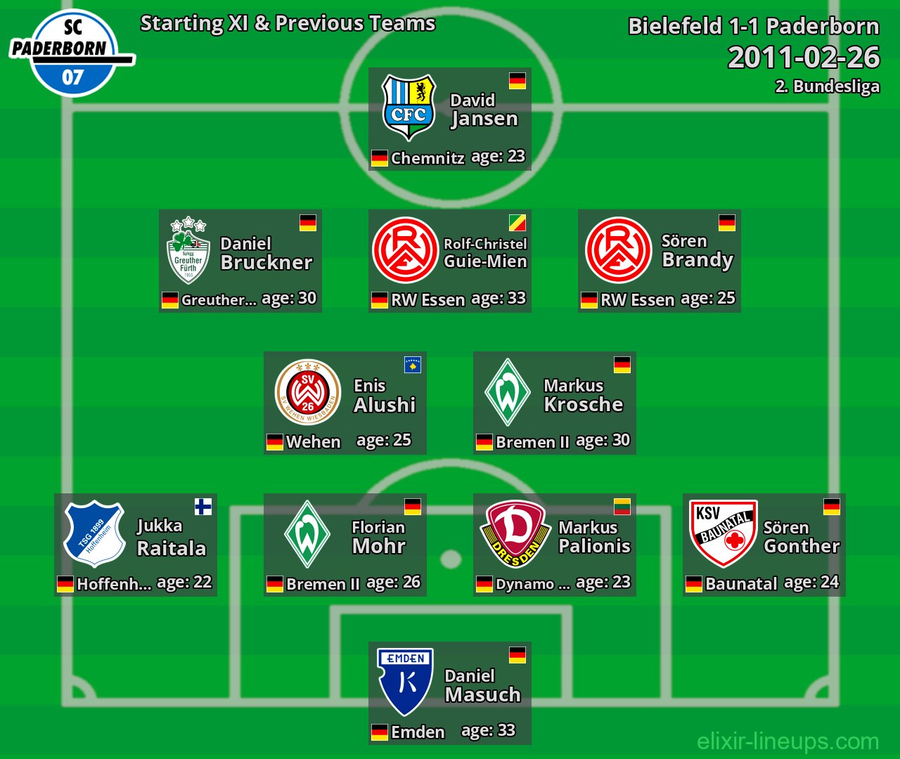 Paderborn Starting XI & Previous Teams 2011-02-26
