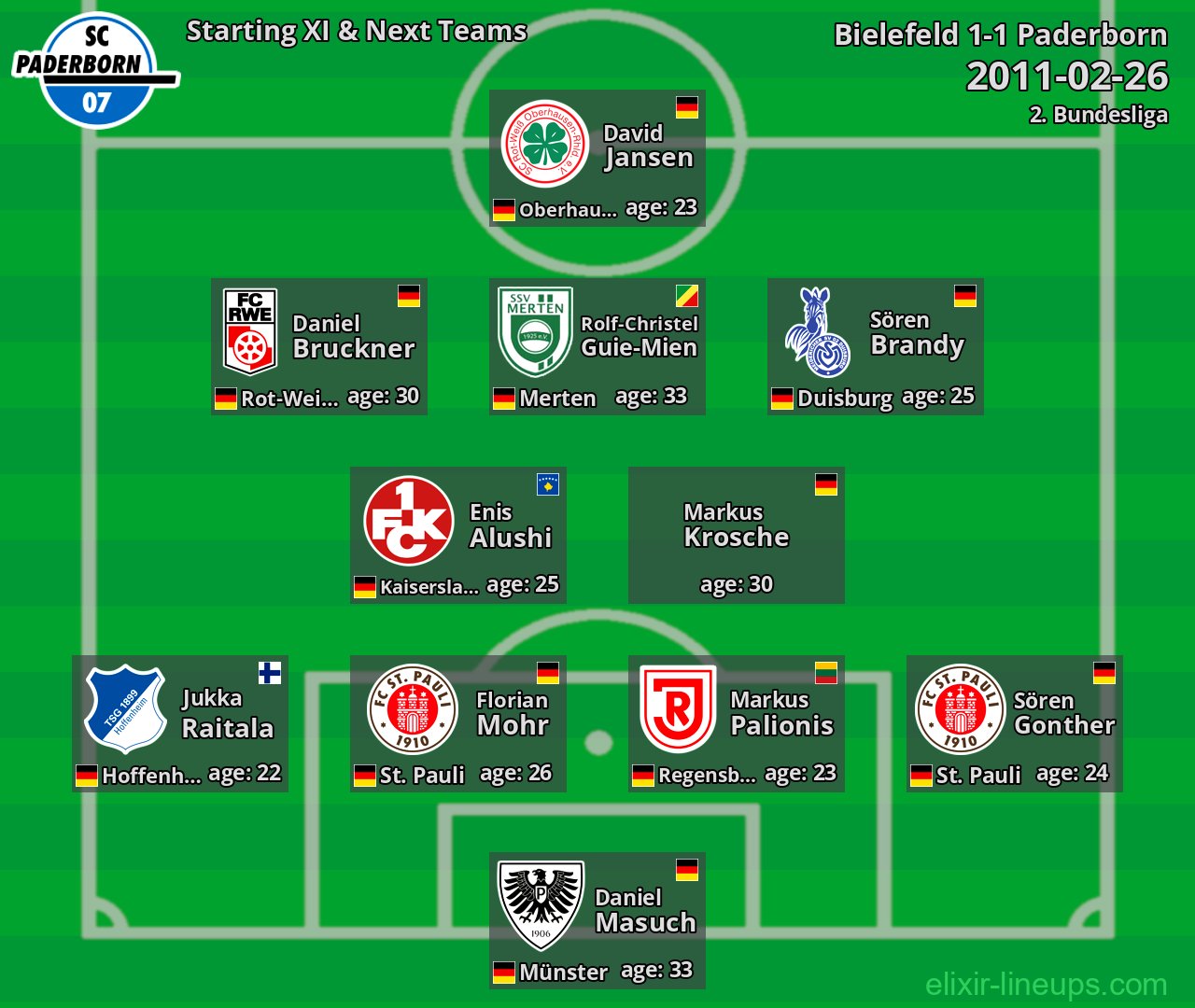 Paderborn Starting XI & Next Teams 2011-02-26
