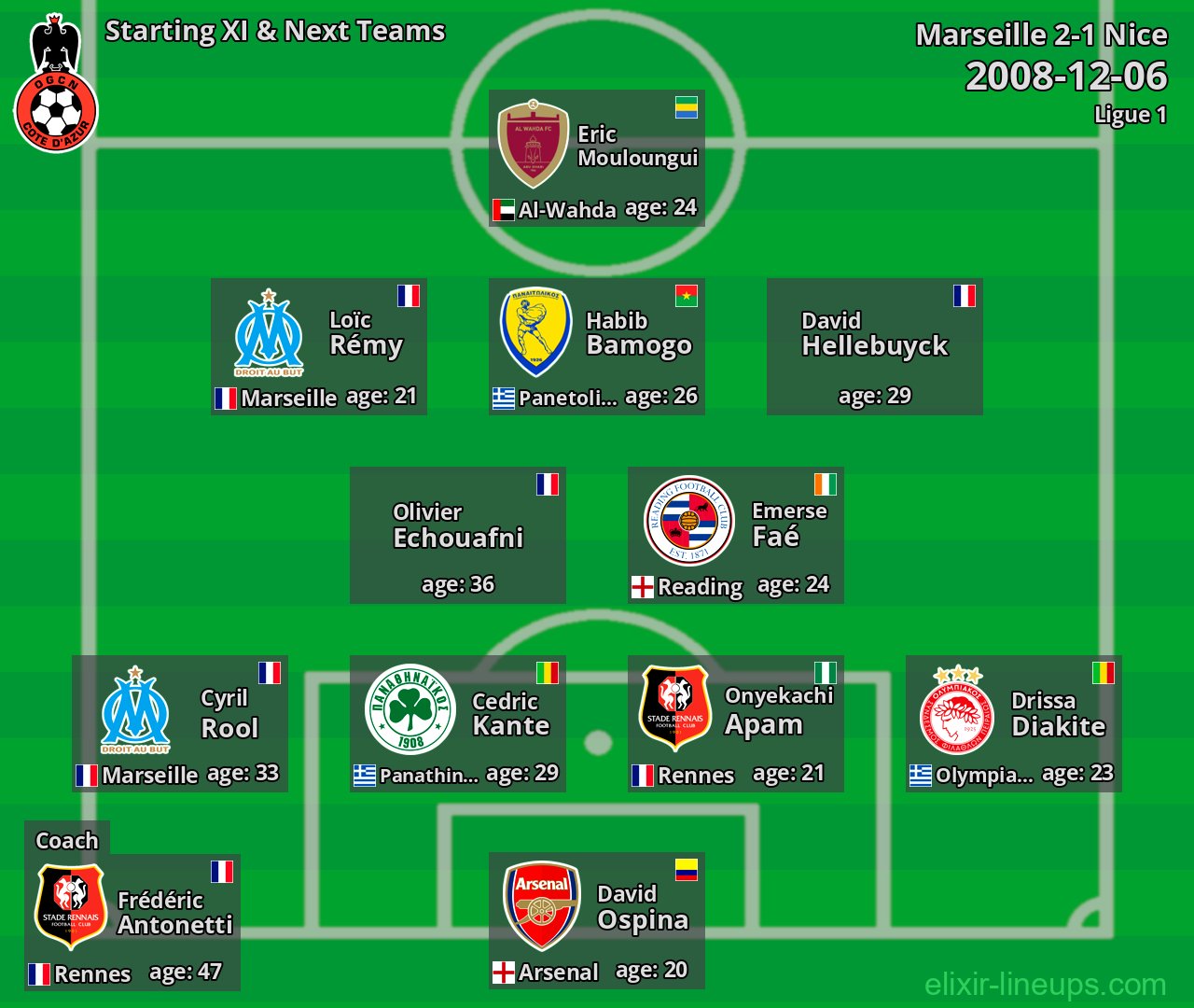 Nice Starting XI & Next Teams 2008-12-06