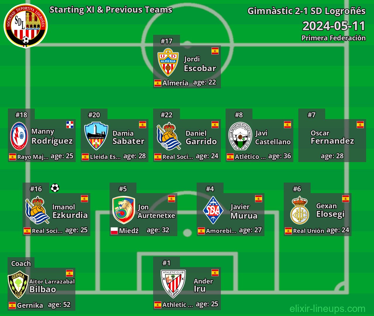 SD Logroñés Starting XI & Previous Teams 2024-05-11
