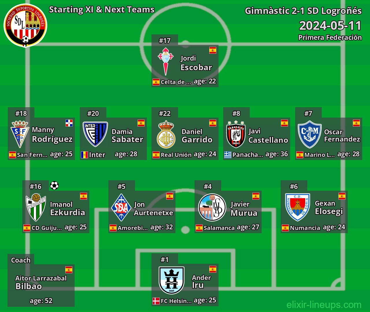 SD Logroñés Starting XI & Next Teams 2024-05-11
