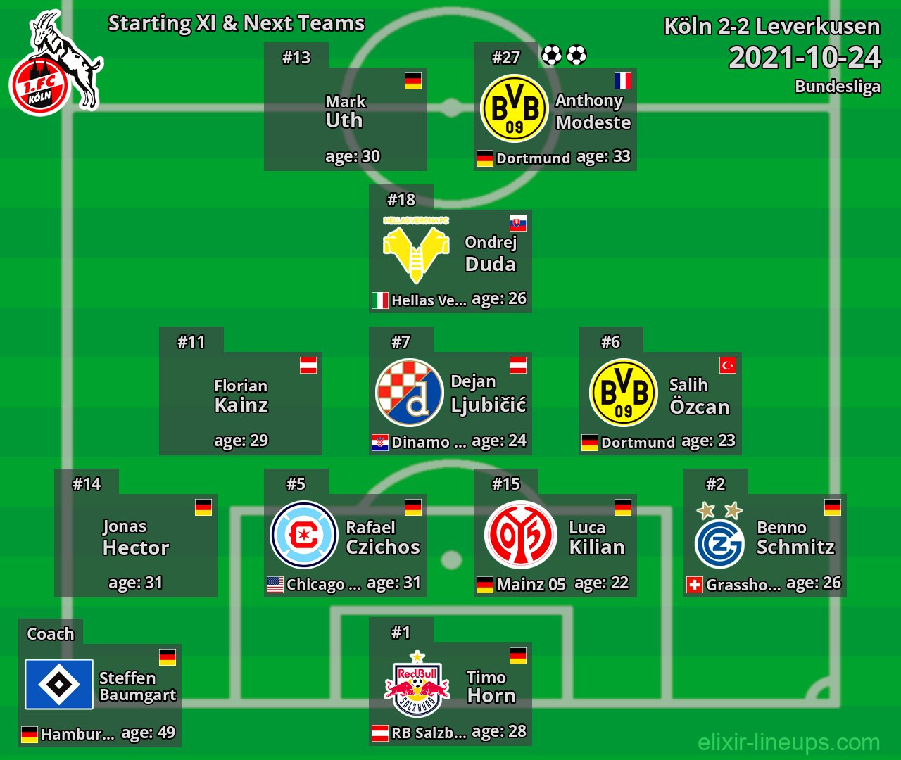 Köln Starting XI & Next Teams 2021-10-24