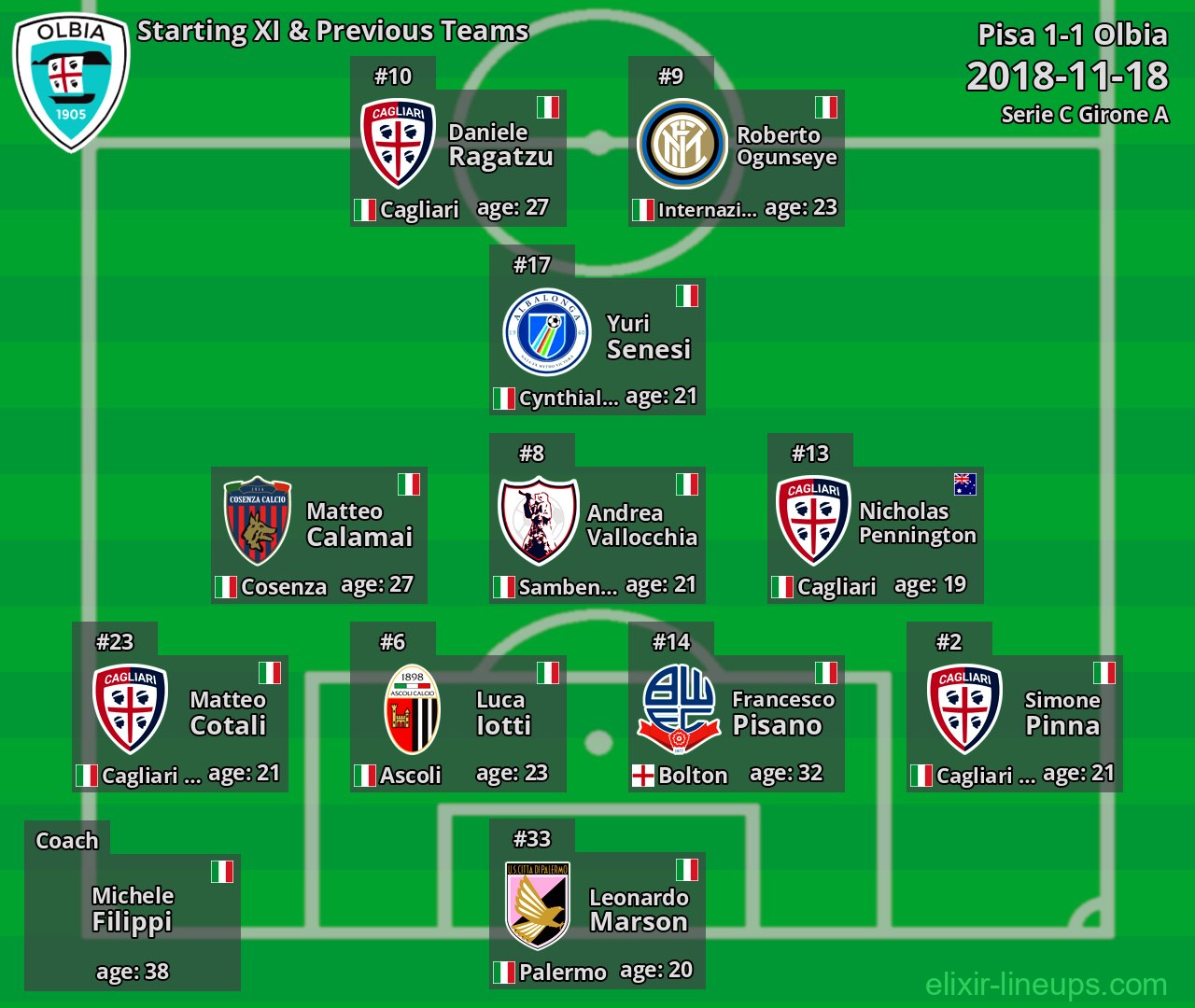 Olbia Starting XI & Previous Teams 2018-11-18