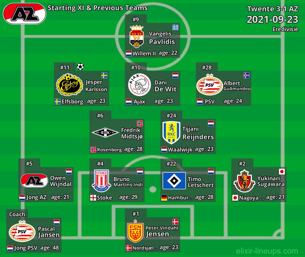 AZ Starting XI & Previous Teams 2021-09-23