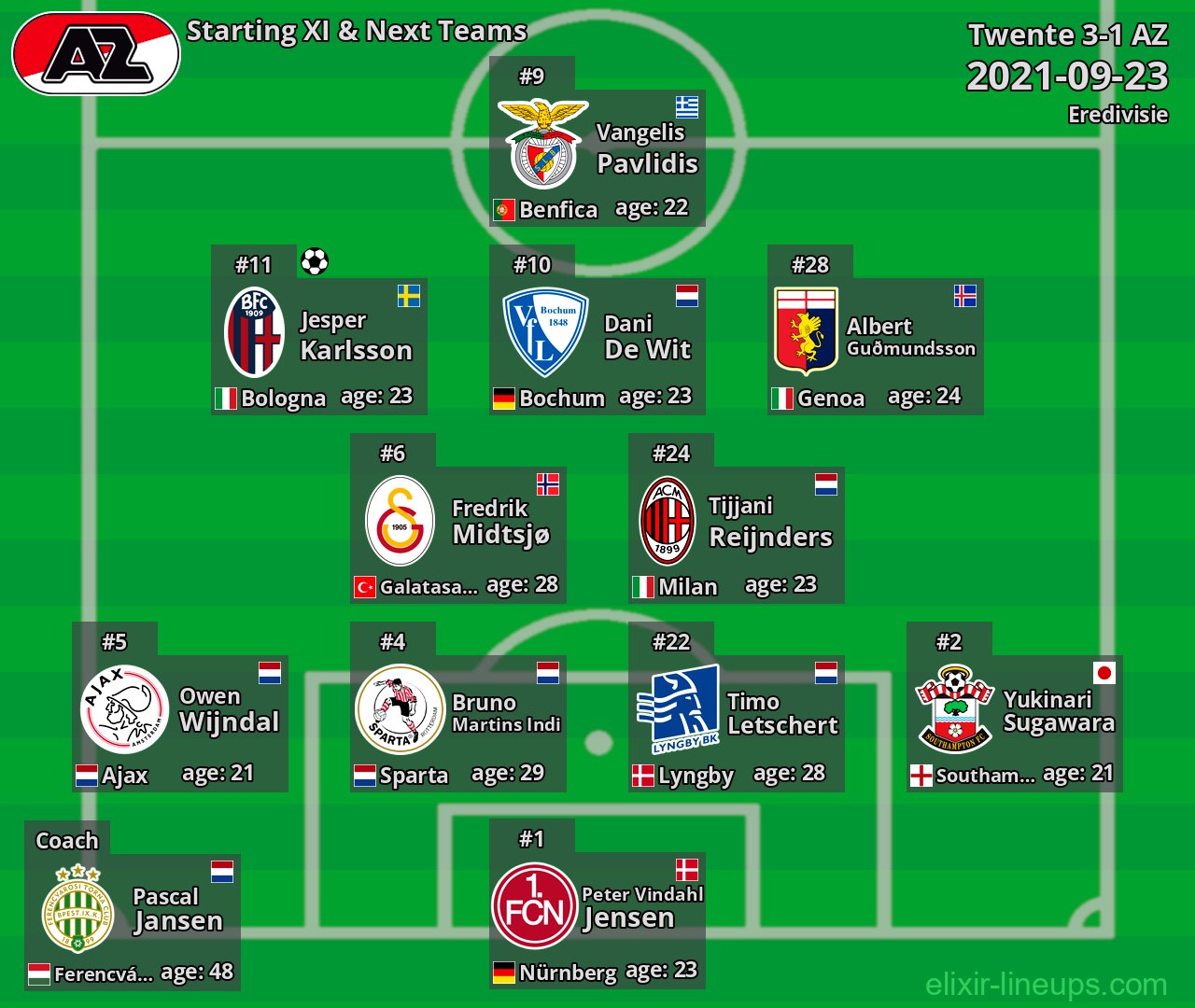 AZ Starting XI & Next Teams 2021-09-23